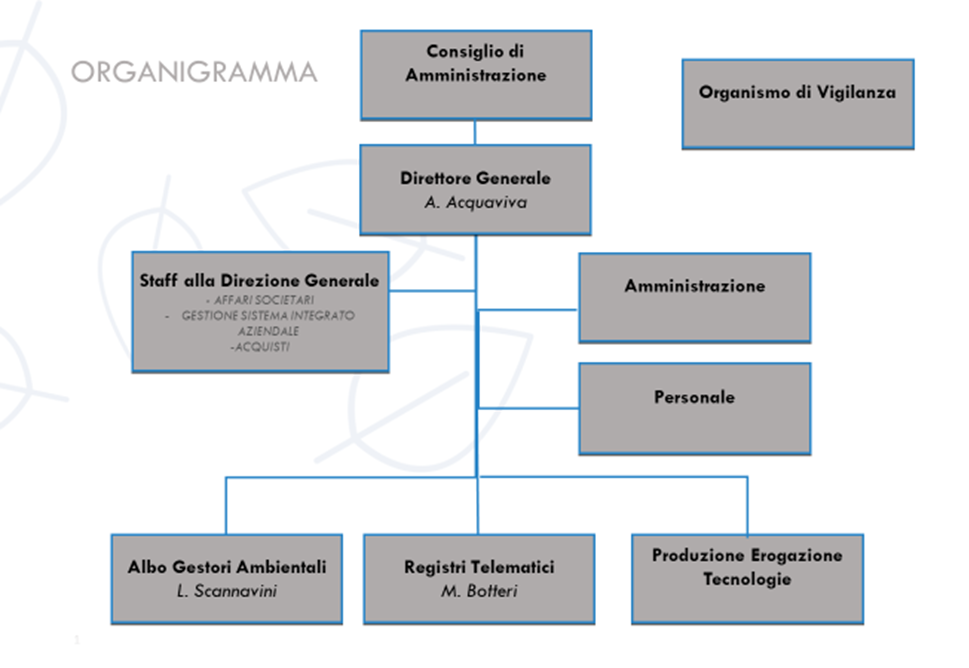 Organigramma2021